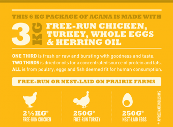 Acana Classics Prairie Poultry – fotka 3