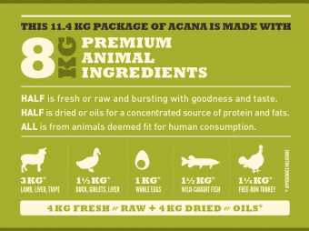 Acana Regionals Grasslands Dog – fotka 3