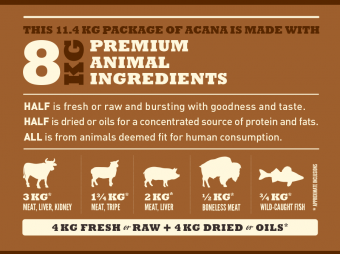 ACANA REGIONALS Ranchlands Dog 340 g - 2